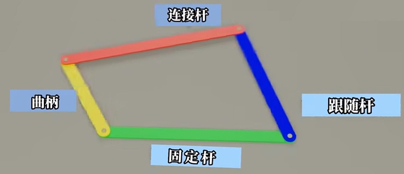 風扇搖頭旋轉圖