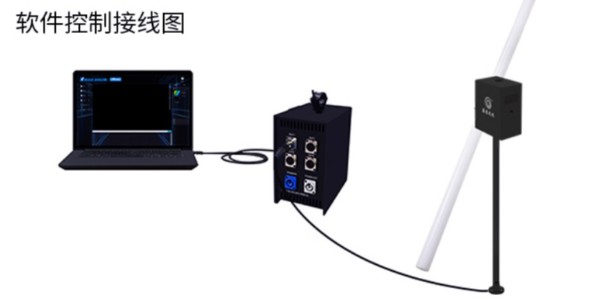 彩云管旋轉電機采用24BYJ48步進電機實現旋轉方向