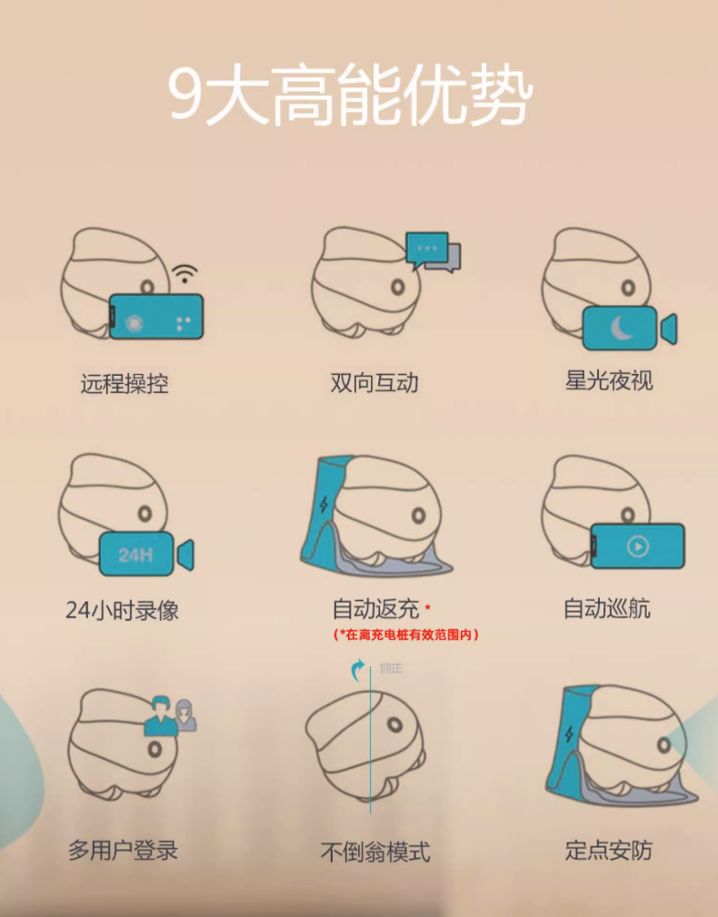 enabot巡邏機有9大優勢