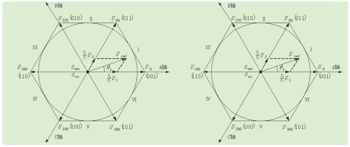 步進(jìn)電機(jī)驅(qū)力介紹